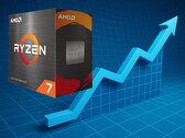 Ryzen 7 5700X şu anda Amazon'da tüm zamanların en düşük fiyatından %70 daha pahalıya satılıyor. (Resim kaynağı: AMD/Amazon, Pixabay, düzenlenmiştir)