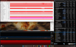Stres testi (Prime95 + FurMark)
