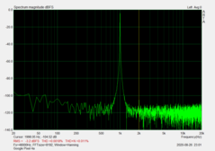 Google Pixel 4a - Signal-to-noise ratio (3.5 mm audio jack): -100.71 dB