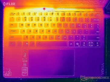 Prime95+FurMark yük testi (C kapağı)