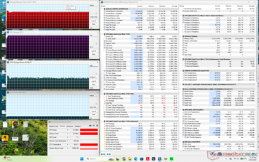 Prime95 yükleme testi