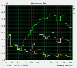 Pink Noise speaker test