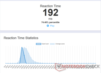 Ortalama tepki süresi