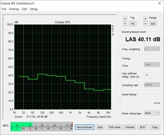 Noise in the stress test - (PT 100%)