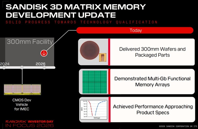 SanDisk’in 3D Matrix Memory teknolojisi, multi-gigabit kapasiteye ve hedefe yakın performansa ulaştı.