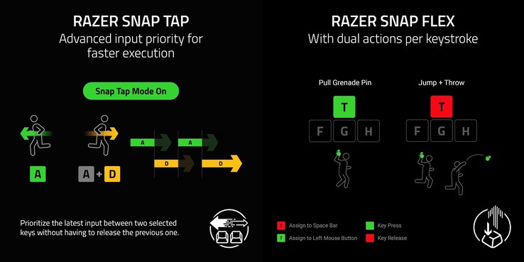 Reclusa X Mini 65%, Razer Snap Tap ve Snap Flex özelliklerini destekler