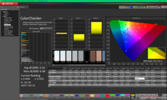 Kalibrasyondan önce ColorChecker