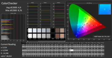 CalMAN - Color accuracy (calibrated)