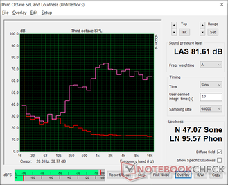 Pink noise at maximum volume. Bass is very poor even for a laptop as represented by the sharp roll-off at about 1k Hz