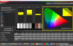 ColorChecker (Varsayılan)