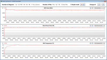 GPU measurements during our The Witcher 3 test
