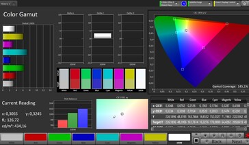 Renk uzayı (hedef renk uzayı: sRGB; profil: doğal)