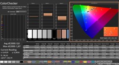 CalMAN: ColorChecker (kalibre edilmiş)