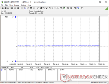 Stable power consumption when running Witcher 3