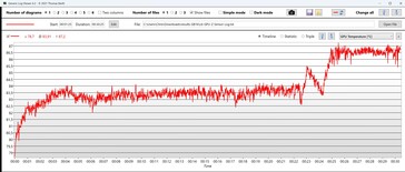 Dakika 25: Sıcaklık yükseliyor...