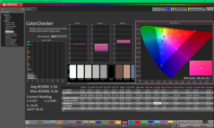 Kalibrasyondan sonra ColorChecker