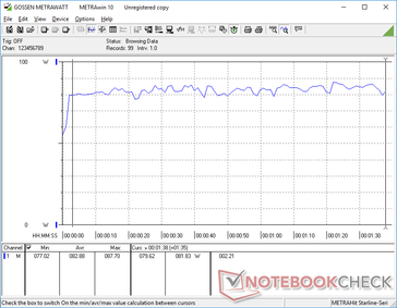 Relatively constant power consumption when running 3DMark 06