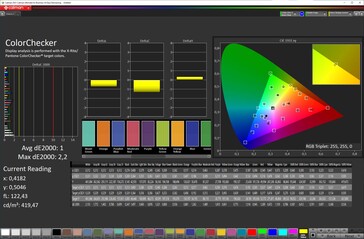 Renk doğruluğu ("Orijinal renk" şeması, sRGB hedef renk alanı)