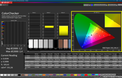 Colorchecker (kalibre edilmiş)