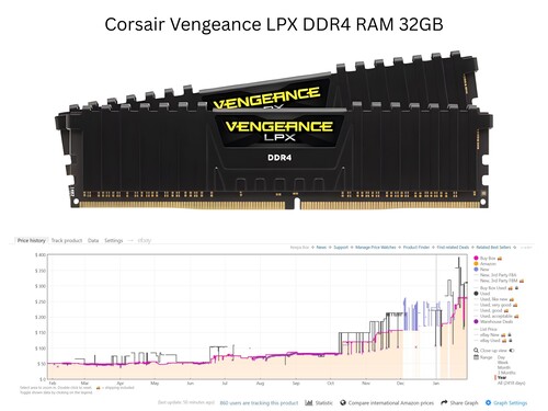 Yükselen Corsair Vengeance LPX DDR4 RAM fiyatını gösteren grafik (Görsel kaynağı: Amazon, Keepa, düzenlemelerle)