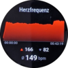 Running training: heart rate