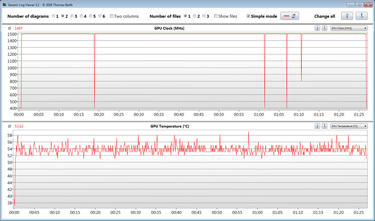 GPU measurements during our The Witcher 3 test