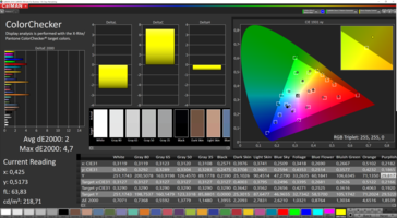 CalMAN: Colour Accuracy – calibrated