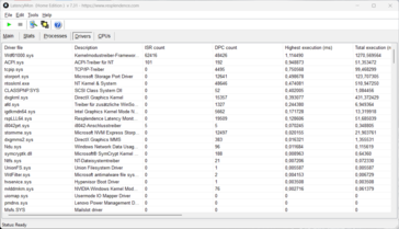 LatencyMon - Sürücü