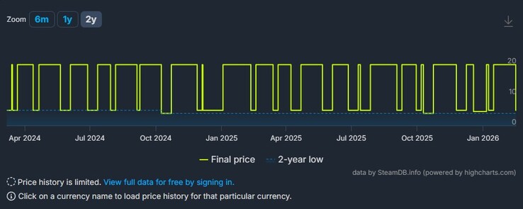 Kingdom Two Crowns için indirimleri gösteren bir ekran görüntüsü.