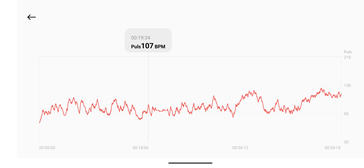 Kalp atış hızı ölçümü Xiaomi Redmi Watch 4