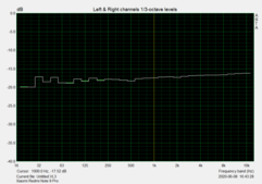 Headphone jack: Pink noise