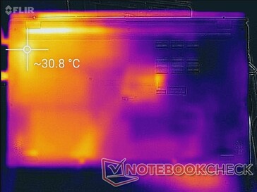 System idle (bottom)