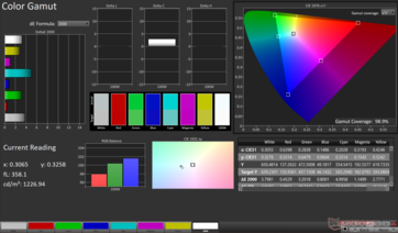 sRGB 2D Renk Gamı: %98,9 kapsama alanı