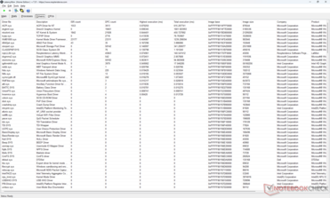 Sürücüler listesi