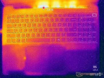 Prime95+FurMark stres (C kapak)
