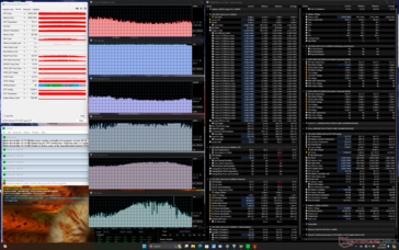 Prime95+FurMark stresi