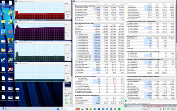 Prime95 stres testi