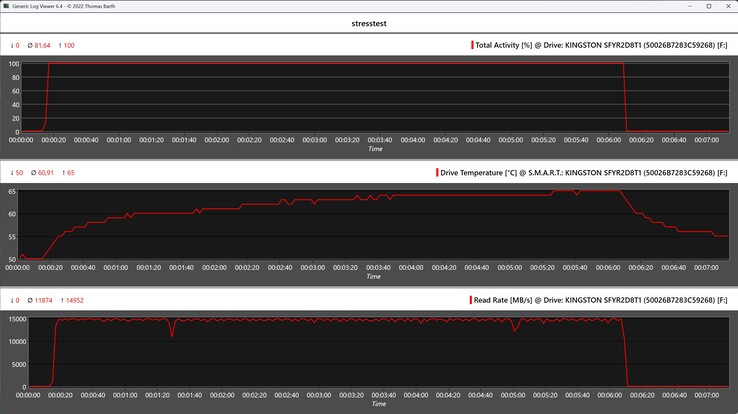  Kingston Fury Renegade G5 8TB SSD stres testi