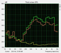 Pink Noise speaker test