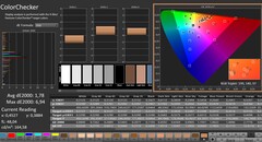 CalMAN: ColorChecker, kalibre edilmiş