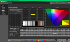 Kalibrasyondan sonra ColorChecker