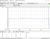 System power consumption (FurMark PT 100%)