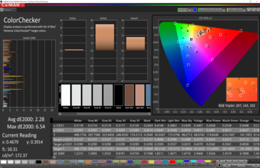 CalMAN: ColorChecker - uncalibrated (P3 target colour space)