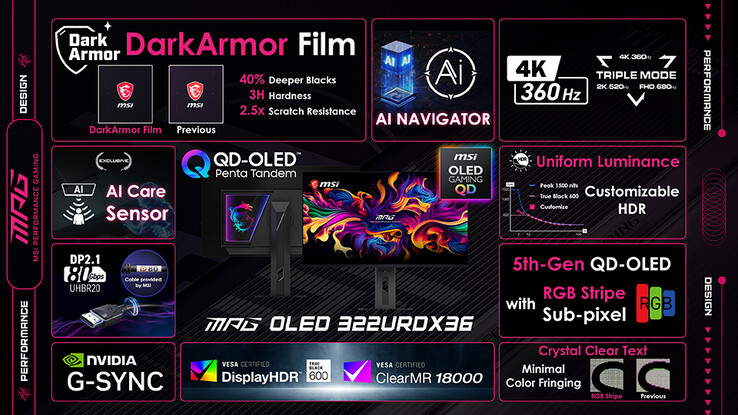 MSI MPG OLED 322URDX36 için teknik özellikler.