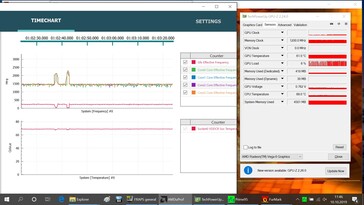 System information at the end of an AMDuProf stress test