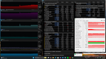 Prime95+FurMark stres testi