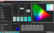 CalMAN: Colour Saturation - Profile: Normal, White Balance: Warm, sRGB target colour space