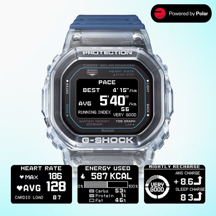 GBX-H5600'ün Polar algoritmaları tarafından desteklenen fitness paketi