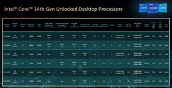Intel'in 14. nesline genel bakış