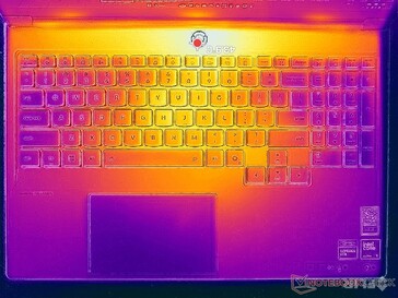 Prime95+FurMark stres (C kapak)